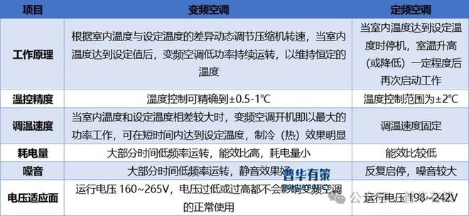 行业产业链上下游细分产品调研及前景研究预测报告九游会j9ag2024-2030年电子智能控制(图2)