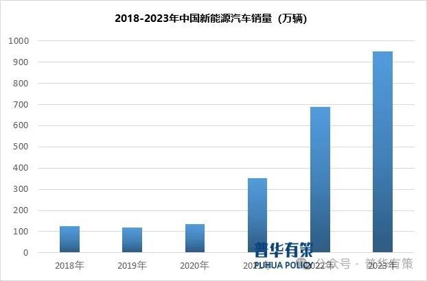 行业产业链上下游细分产品调研及前景研究预测报告九游会j9ag2024-2030年电子智能控制(图1)